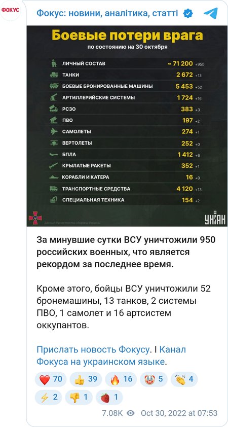 ВСУ за сутки ликвидировали 950 российских солдат и 16 артиллерийских систем