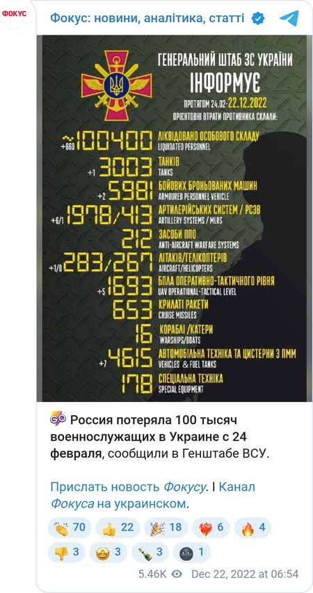 Россия потеряла в войне против Украины более 100 тысяч военнослужащих,