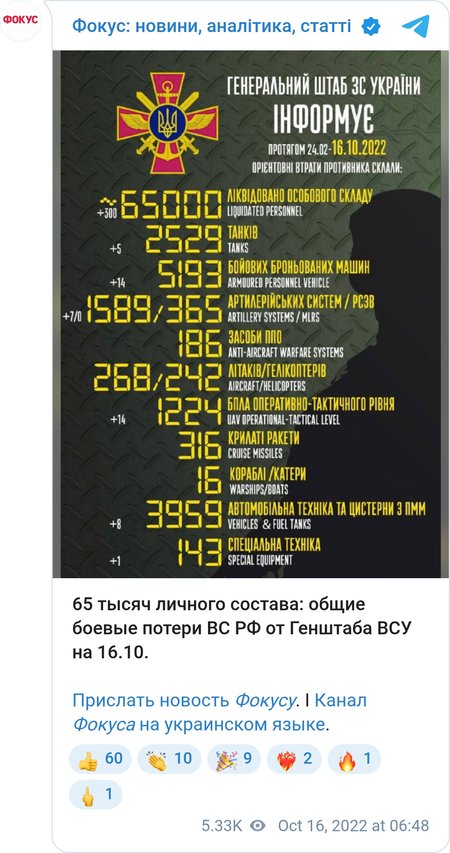 ВС РФ с первого дня вторжения потеряли 65 тысяч военнослужащих