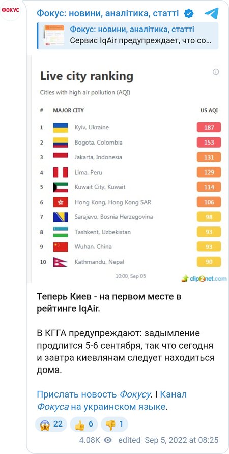 Київ через сильний смог посів перше місце у світі за рівнем забруднення повітря