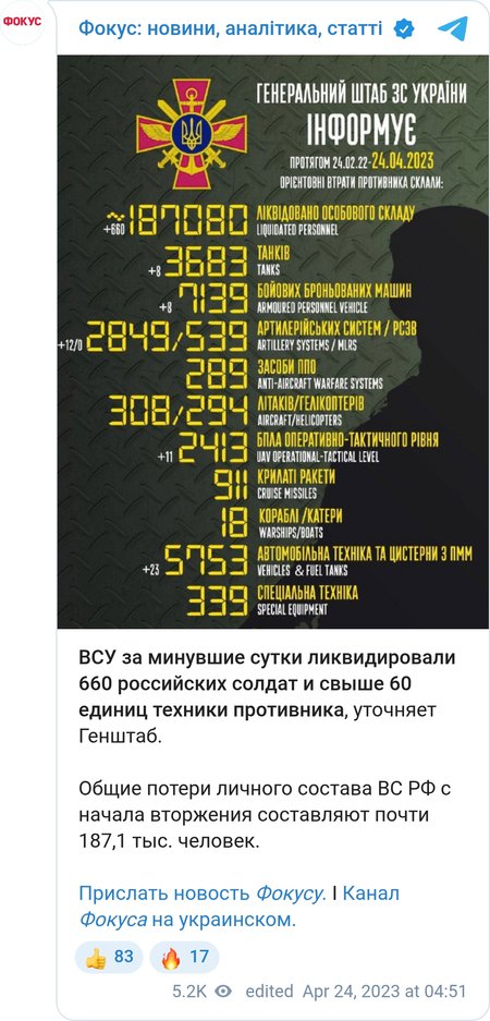 Основні зусилля противник зосереджує на веденні наступальних дій на Бахмутському, Авдіївському та Мар'їнському напрямках