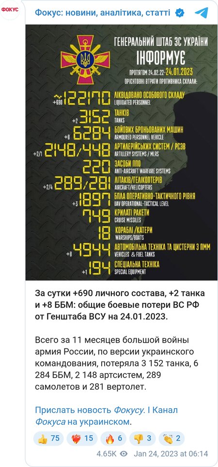 Втрати ЗС РФ з першого дня вторгнення перевищили 122 тисяч осіб