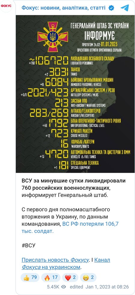 Потери ВС РФ в Украине за минувшие сутки