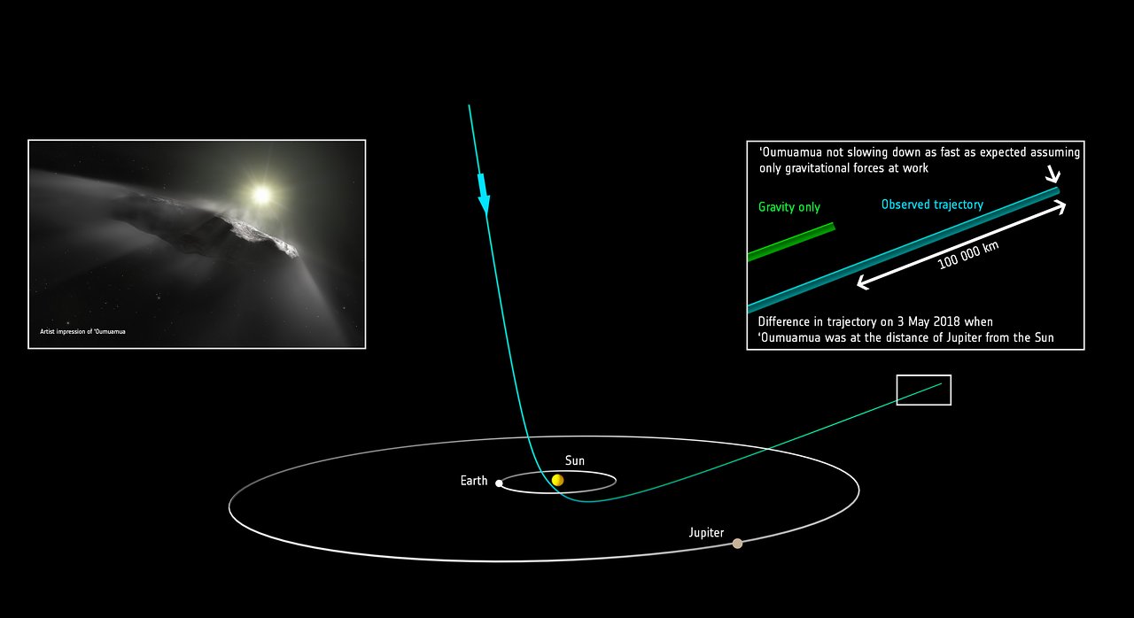 Oumuamua